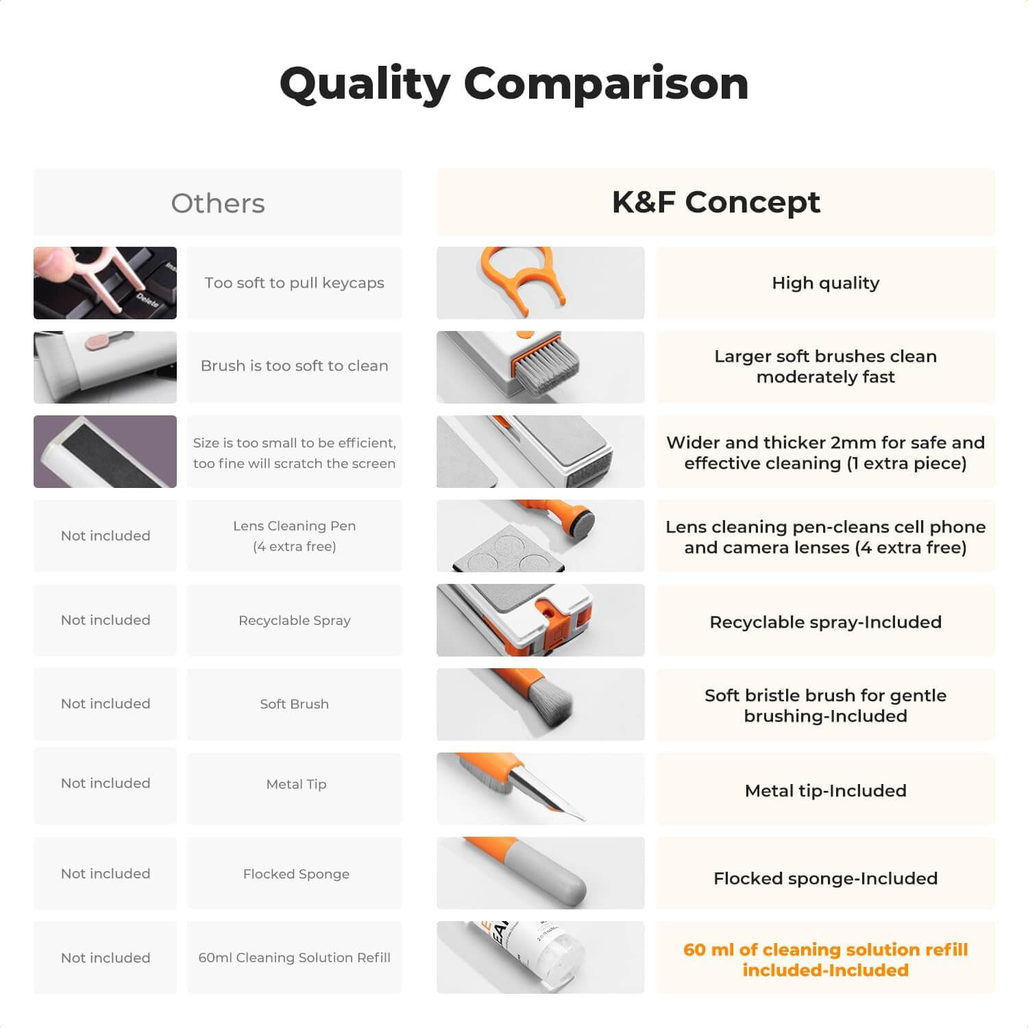 foto-general-egypt-K&F Concept 11-in-1 Electronics and Keyboard Cleaning Kit-KF08-051 (1)