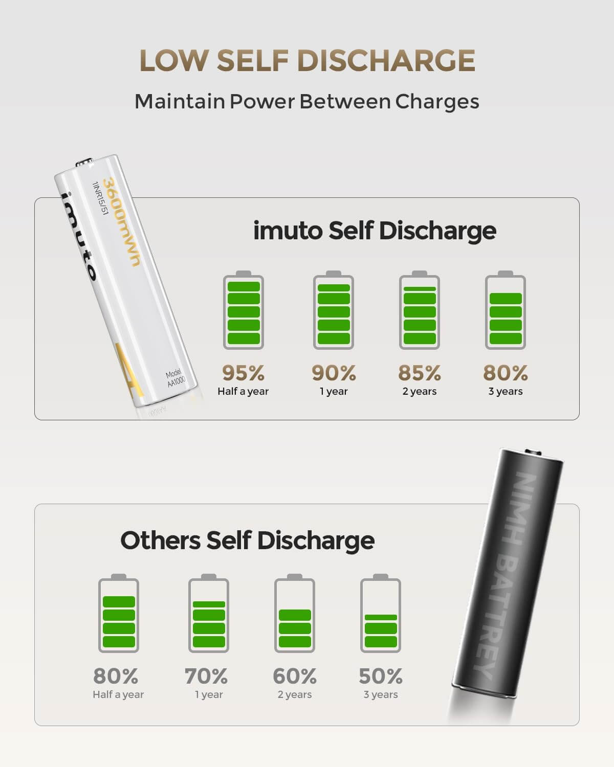 Foto-General-egypt-beston-imuto-TF-CD-056CE-Smart-Charging-System (7)
