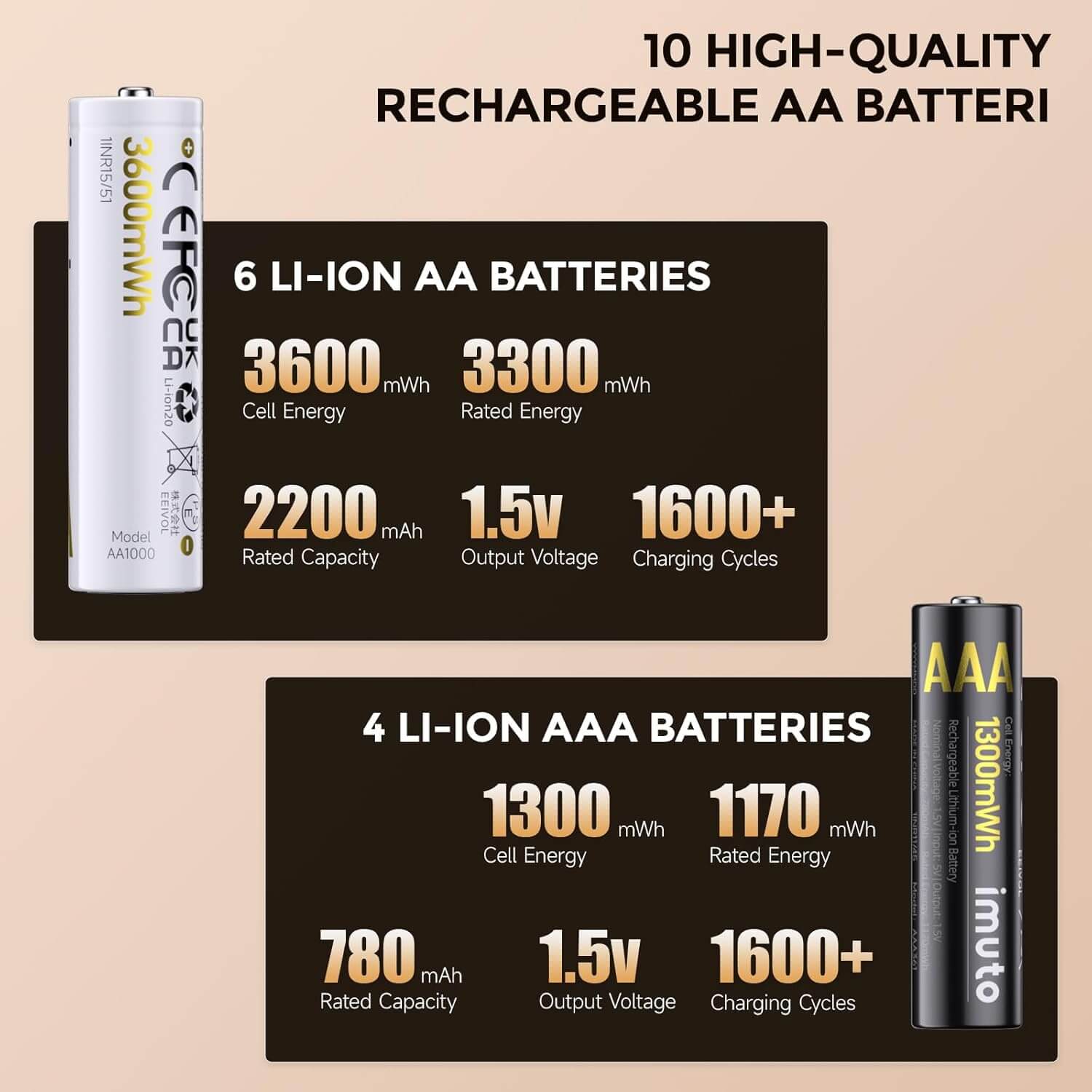 foto-general-egypt-beston-imuto TF-CD-087CE Smart Charging System (4)